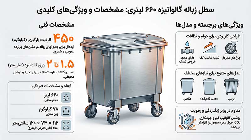 سطل گالوانیزه 6600